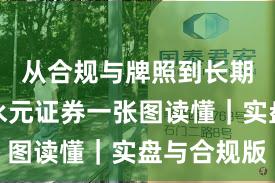 从合规与牌照到长期主义：永元证券一张图读懂｜实盘与合规版