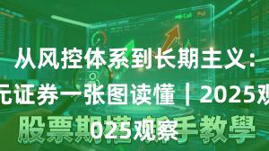 从风控体系到长期主义：永元证券一张图读懂｜2025观察
