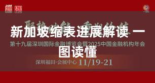 新加坡缩表进展解读 一图读懂