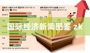 国际经济新闻图鉴 zk